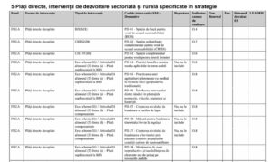 plati decuplate