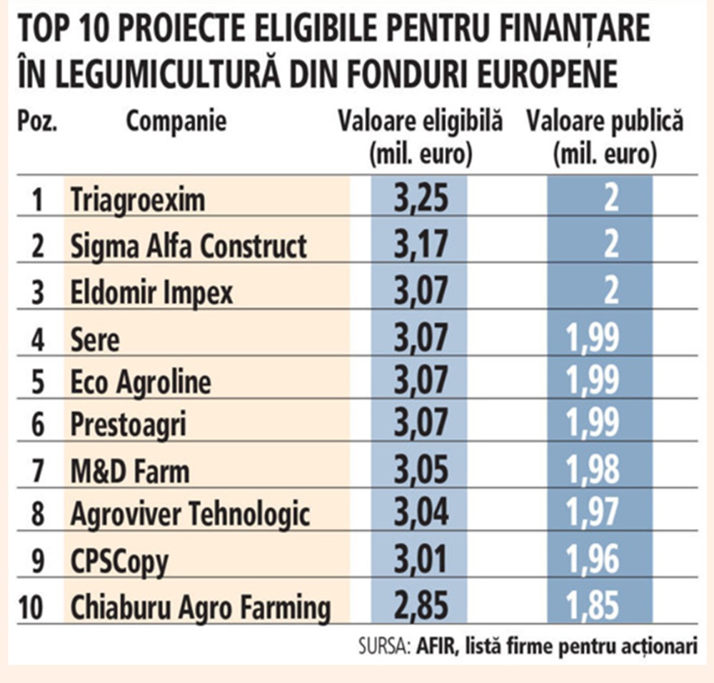 fermieri milioane AFIR