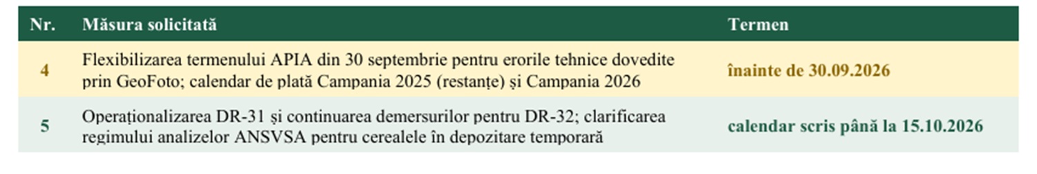 cereri doi