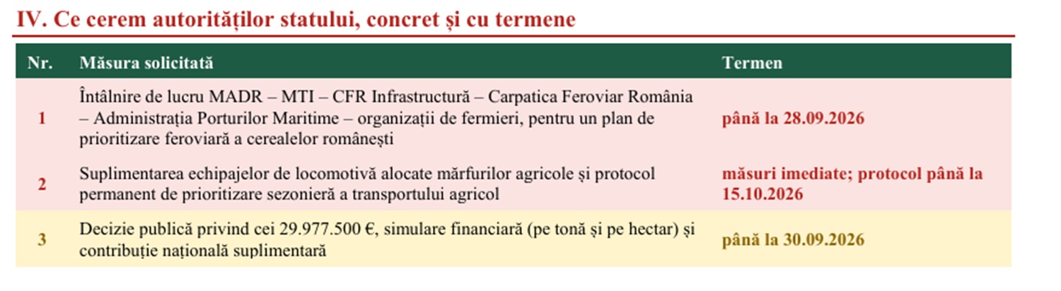 cereri unu