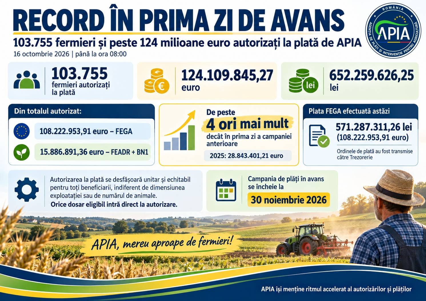 APIA prima zi