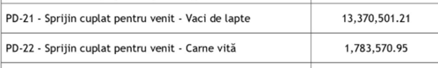 Bani achitați ACUM de APIA crescătorilor de vaci! 1 pd 2122
