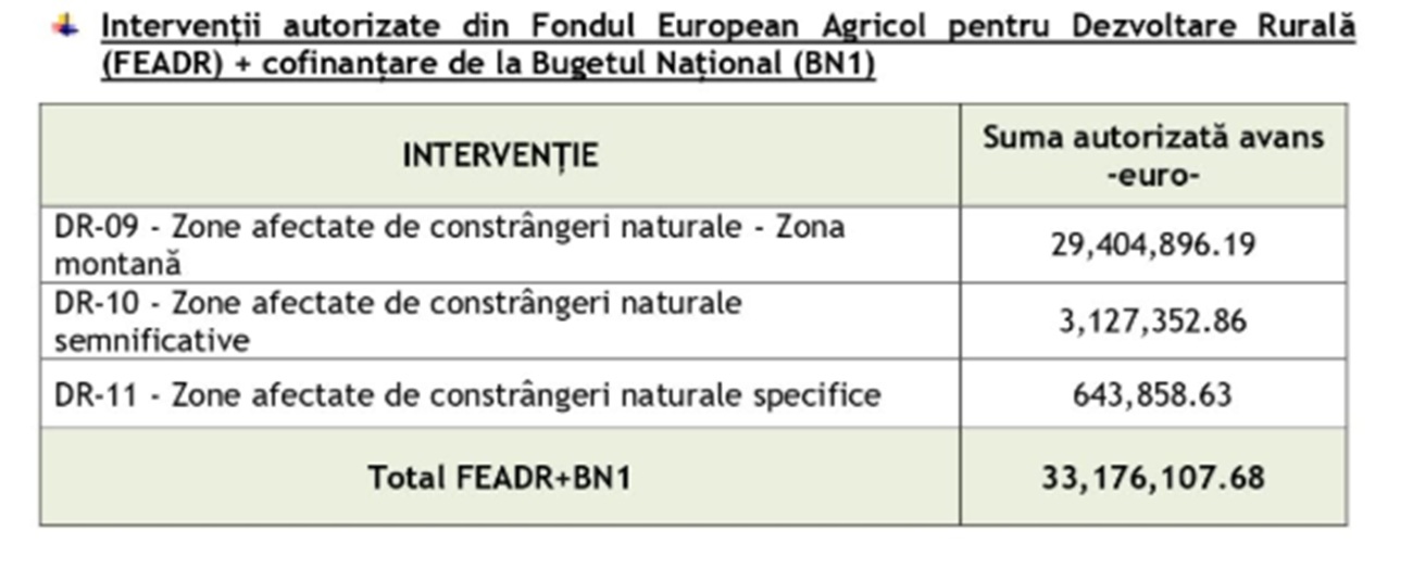 plati suplimentare apia