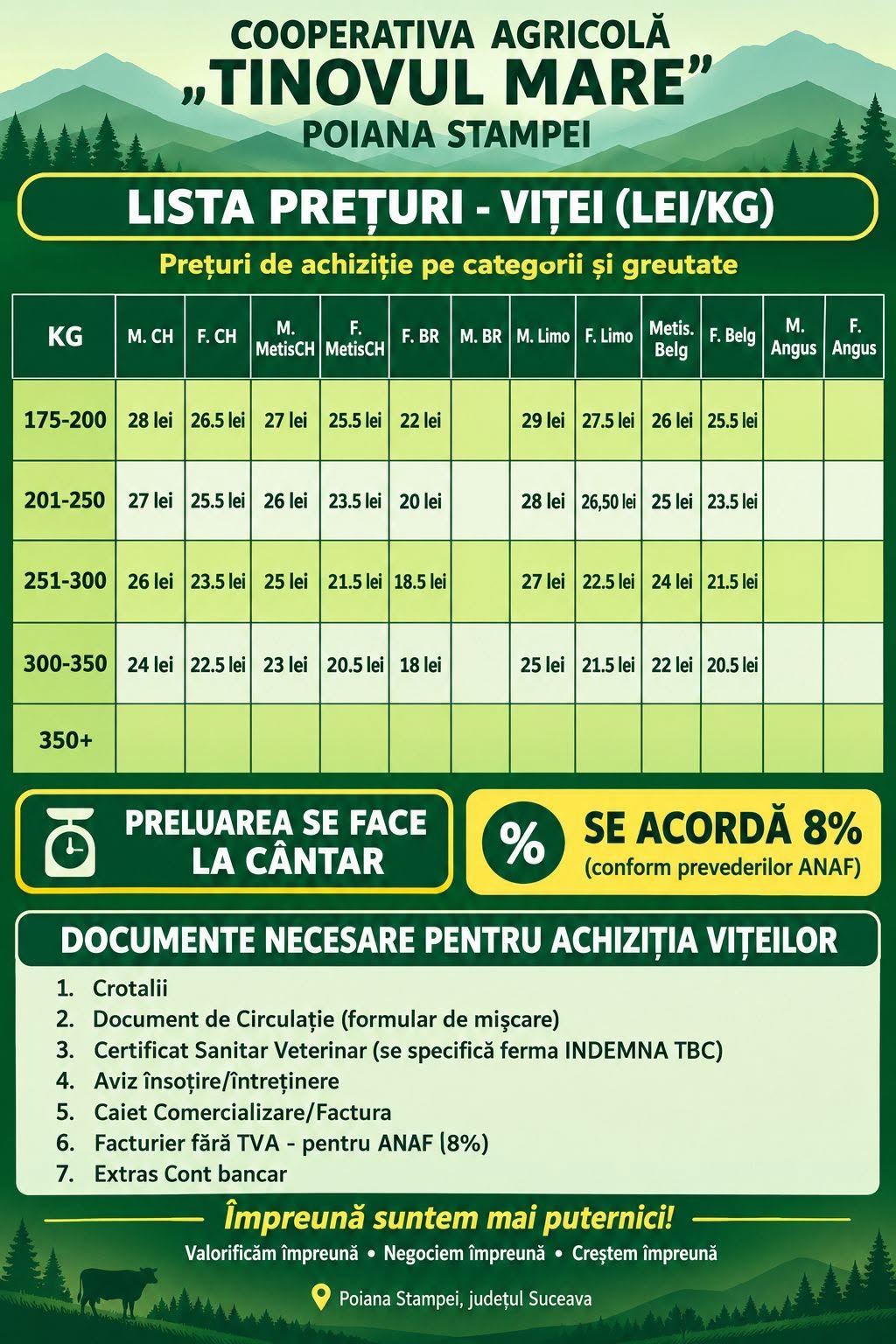 pret vite